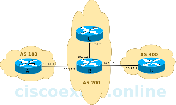 ccie-bgp