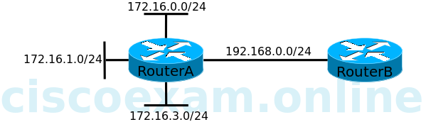 ccie-eigrp-2routers