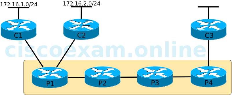 ccie-mpls