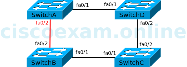 ccie-stp-1