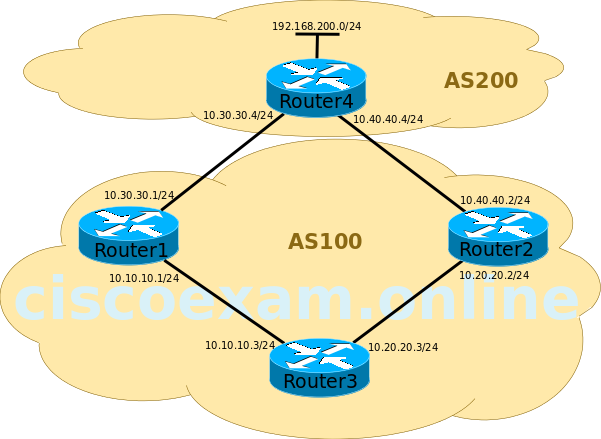 ccie-bgp1