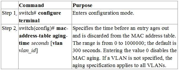 show mac address-table command