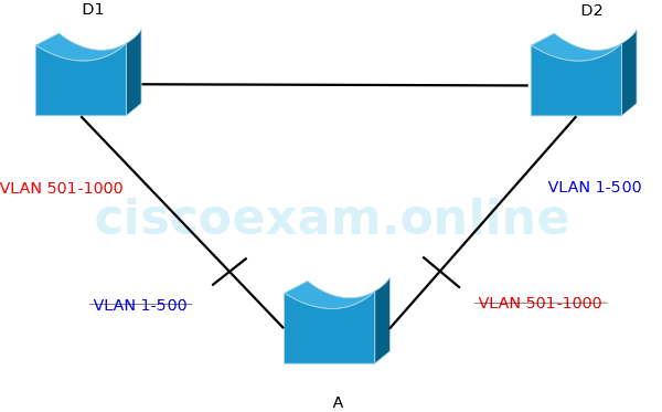 q47-3bridge