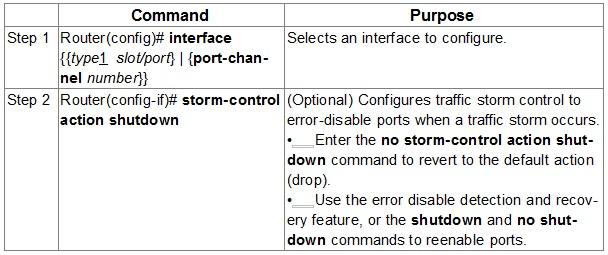 q130-expl