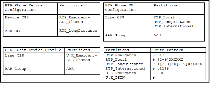 q61