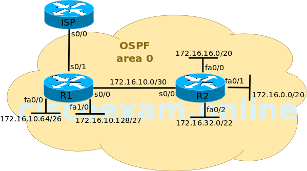 ospf