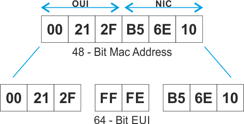 ipv6 mac address converter