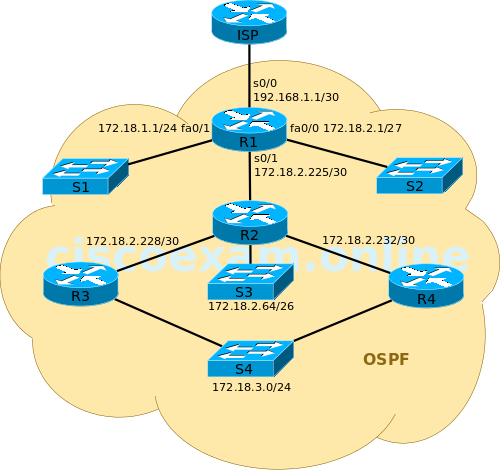 ospf-troubleshooting