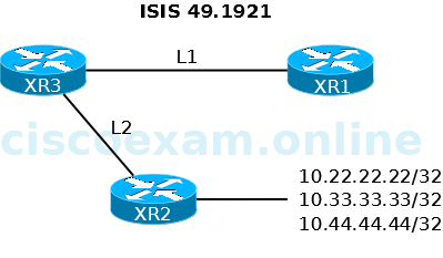 Exam 300-510 Reference